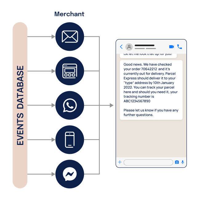 Tracking Comms graphic Add convenient delivery choices